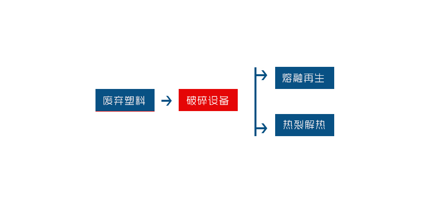 塑料薄膜粉碎機 塑料薄膜粉碎機